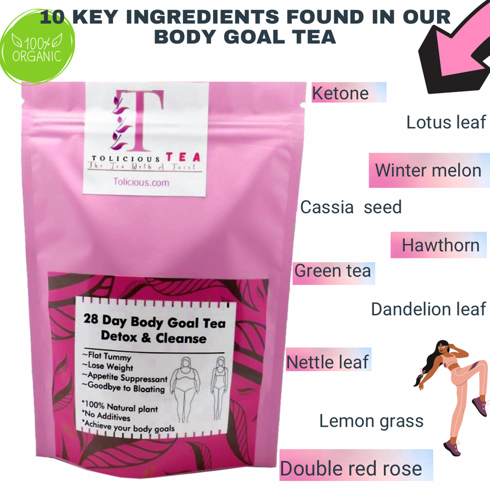 2 Pack Combo of 14 Days Pack Non-Laxative Body Goal Tea For Detox &amp; Cleanse With Weight Loss Effect